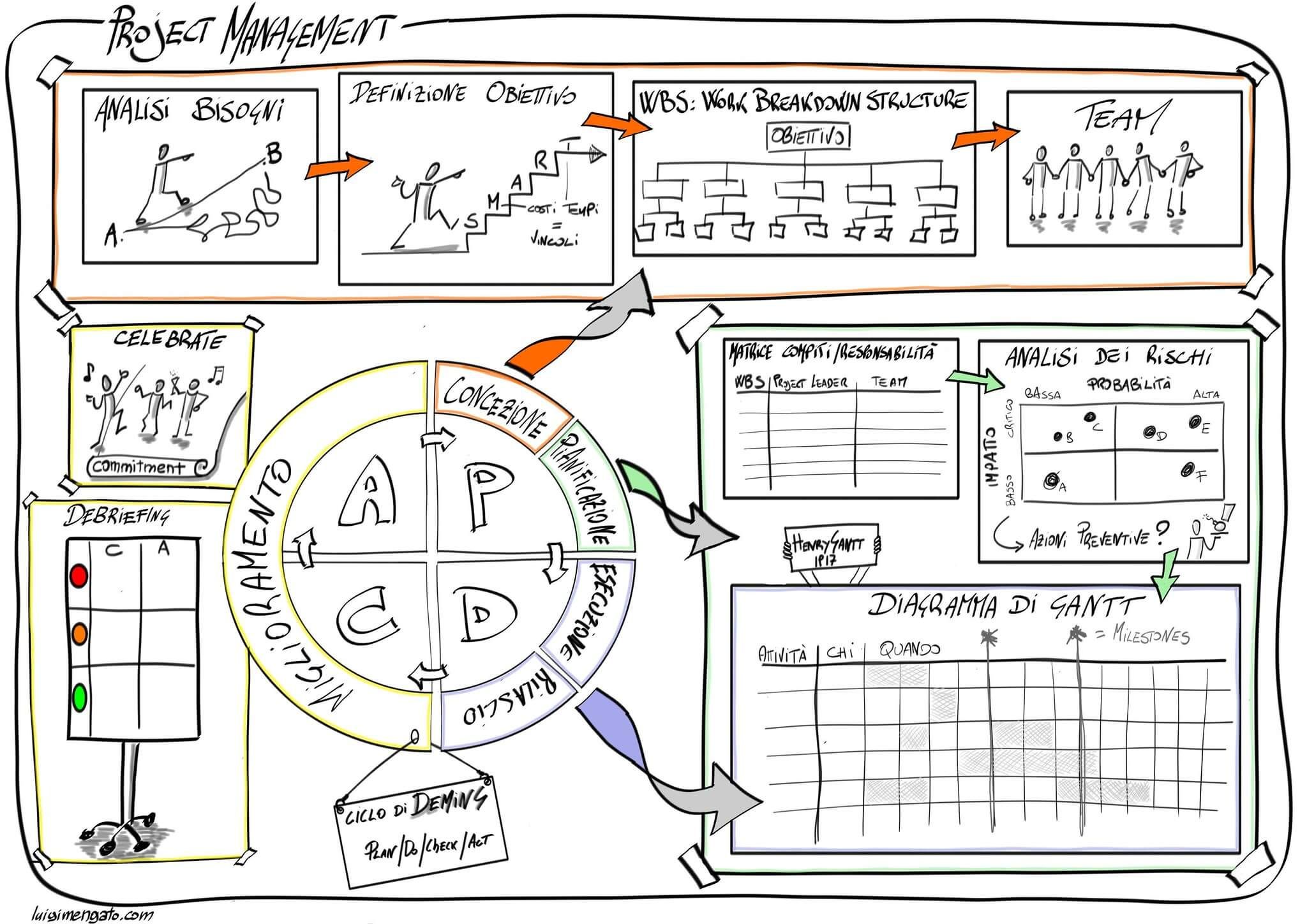 Optimiser votre gestion de produit avec le Product Lifecycle Management (PLM)